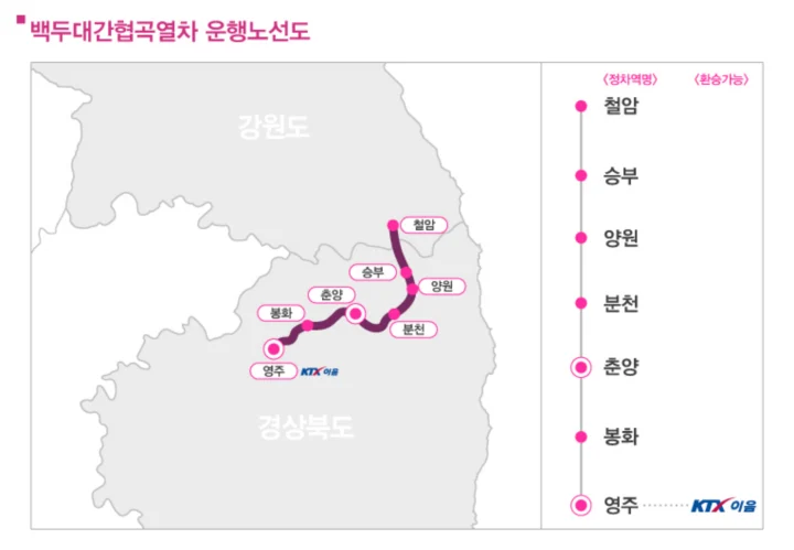 백두대간 협곡열차