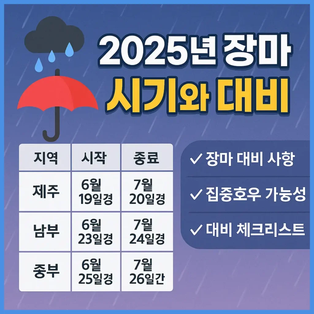 25년 장마기간 6월 올해 장마시기