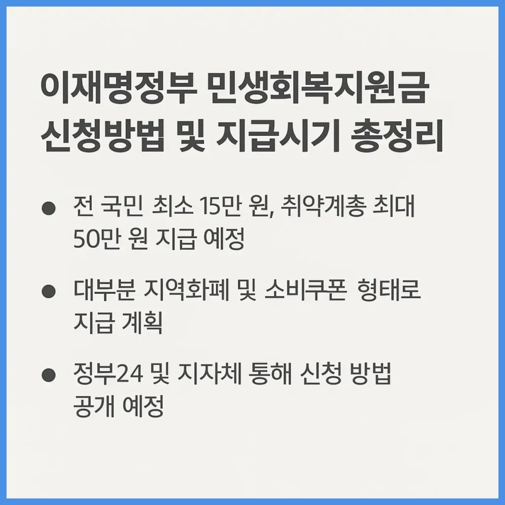 이재명정부 민생회복지원금 신청방법