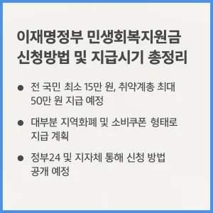 이재명정부 민생회복지원금 신청방법