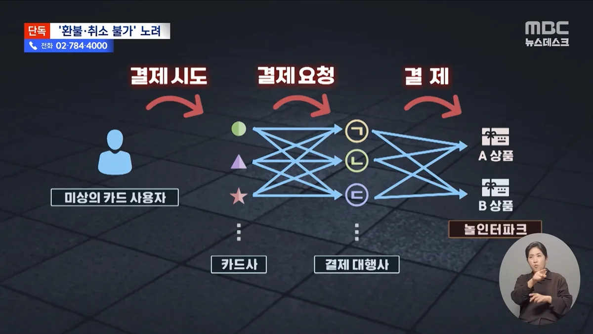 싱가포르 사파리 티켓 무단 결제 사건