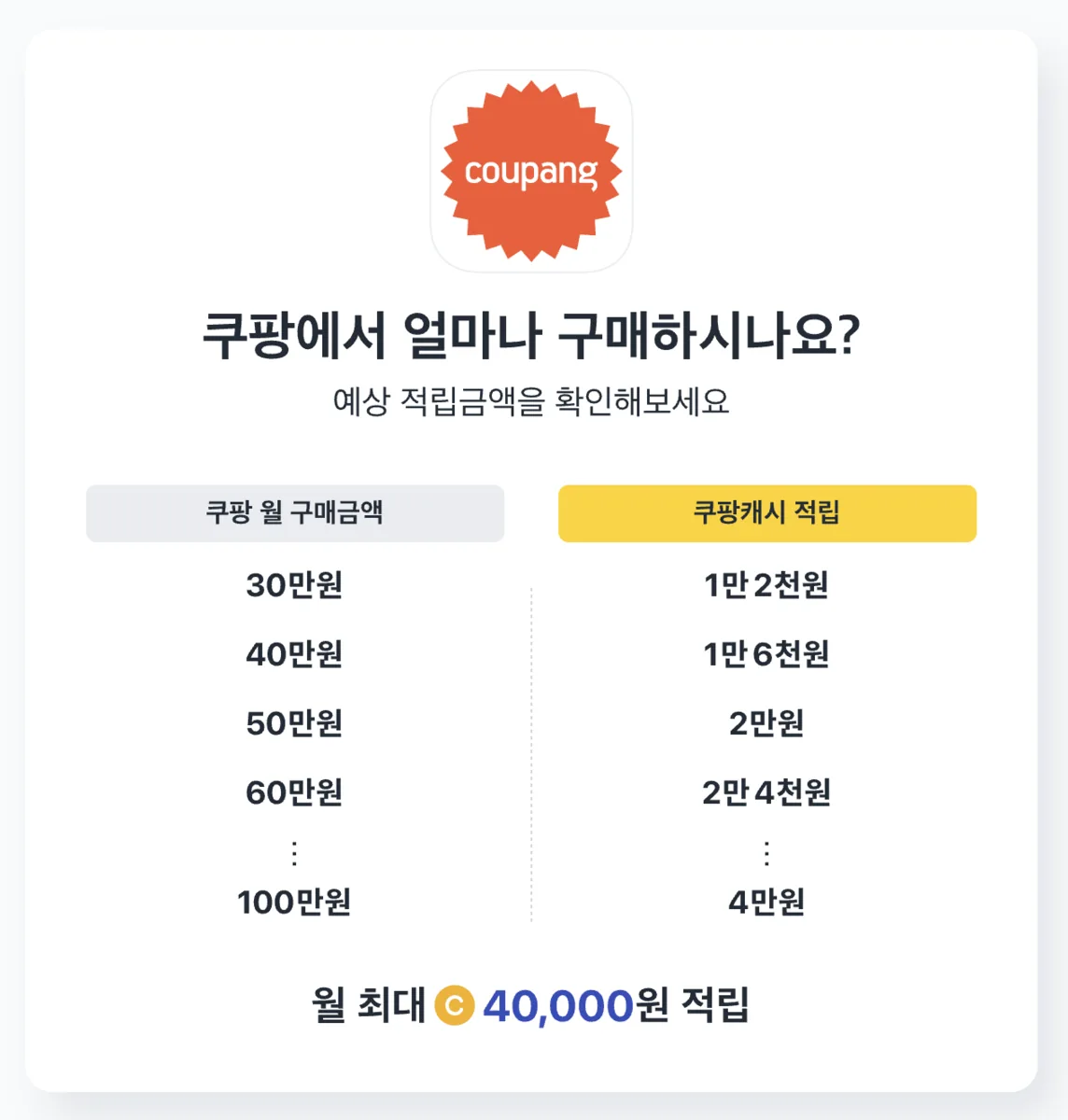 쿠팡 와우카드 혜택