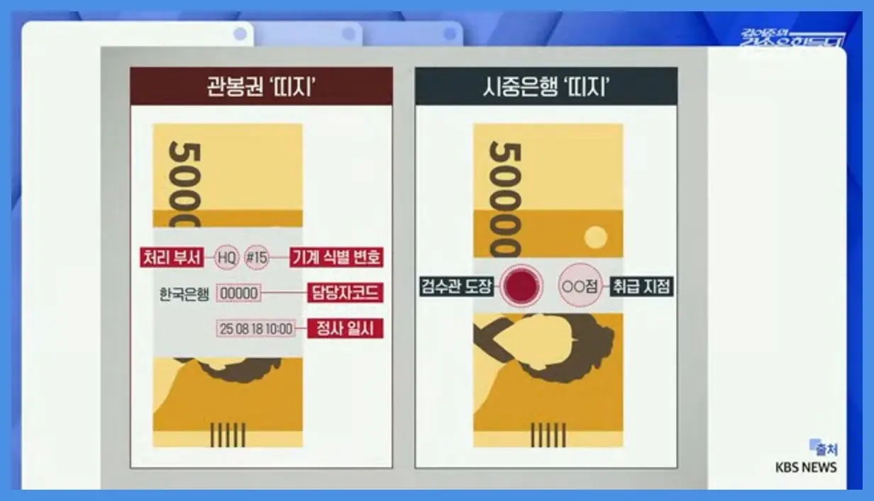 관봉권 띠지-시중은행 띠지와 관봉권 띠지의 차이