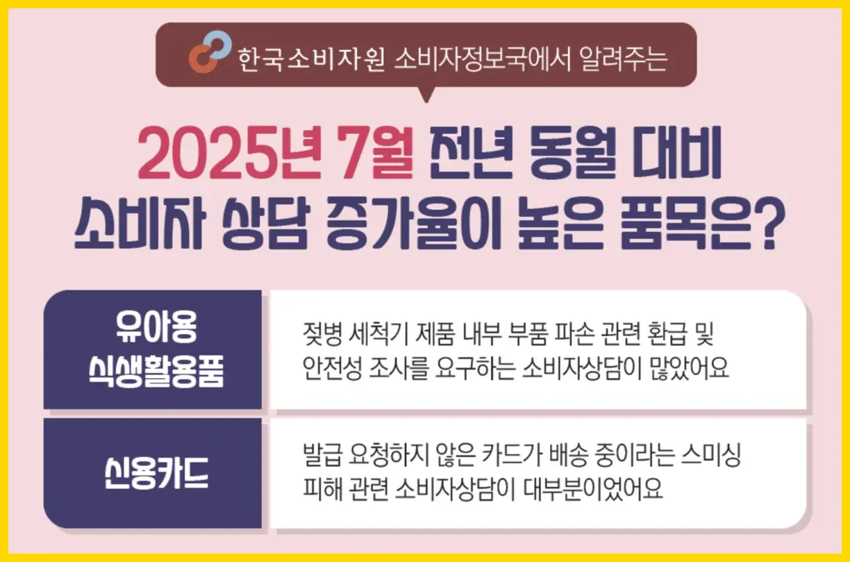 신용카드 배송 스미싱 빌드업 과정